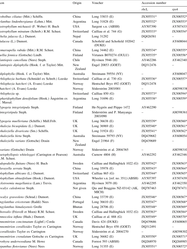 Table 1 Voucher specimen information and Genbank accession numbers
