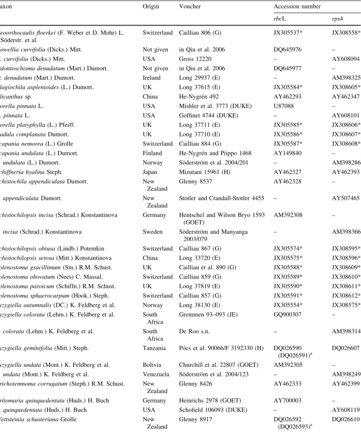 Table 1 continued