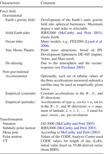Table 1 Force models for satellite motion
