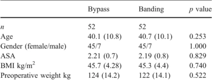 Table 2 Clinical outcome at time of quality of life evaluation