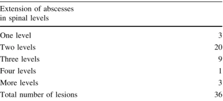 Table 3 Underlying diseases detected in the 36 SEA patients Frequency of comorbidities (n = 36