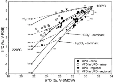 Fig. 10 d 13 C vs. d 18 O of the Upper Permian host dolostone (UPD) and associated void-ﬁlling dolomite (VFD)