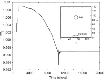 Fig. 5. Evolution of the total mass of a falling droplet that crashes against an impermeable and solid wall