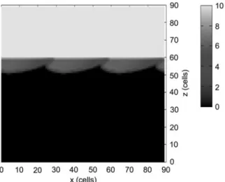 Fig. 9. Fluid proﬁle during the penetration into the wood structure. Intensities are identical to ﬁg
