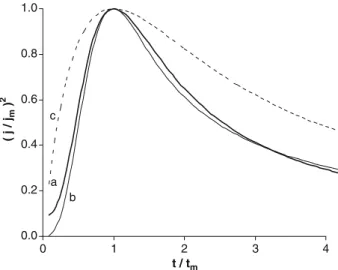 Figure 8 compares the experimental I–t curve (curve a) with those relative to the two limiting mechanisms (curve b and c for progressive and instantaneous nucleation, respectively)