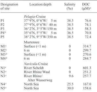 Table 1. Salinity and concentration of dissolved organic carbon (DOC) at the sites where water samples were collected during the Pelagia-Cruise (May 2001), in Murtensee (October 2002), and  dur-ing the Navicula-Cruise (April 2001).