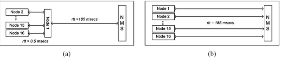 Fig. 9. Comparison with centralized pattern. (a) Test setup for CRE pattern. (b) Test setup for centralized pattern.