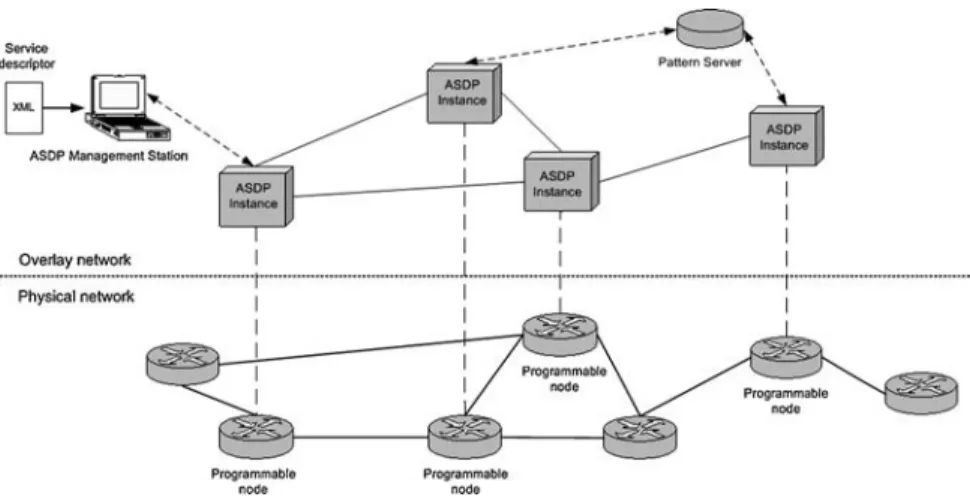 Fig. 2. Network view of the service deployment framework.