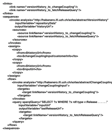 Fig. 6 A snippet of the actual SCoLa definition of the Hotspots workflow as created by the SA-B web UI