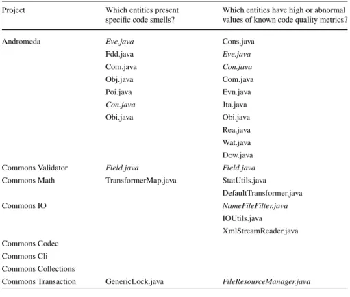 Table 2 Project Hotspots workflow answers to the third and fourth question