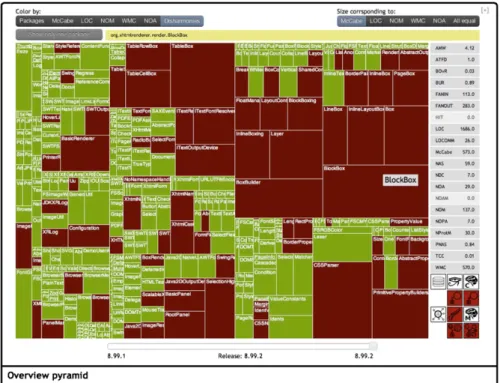 Fig. 8 A screenshot of a metrics pyramid and an interactive kiviat diagram of the Metrics perspective