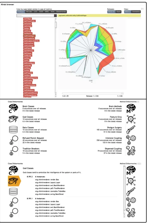 Fig. 9 A screenshot of the navigable, interactive treemap and the disharmonies list of the Metrics per- per-spective