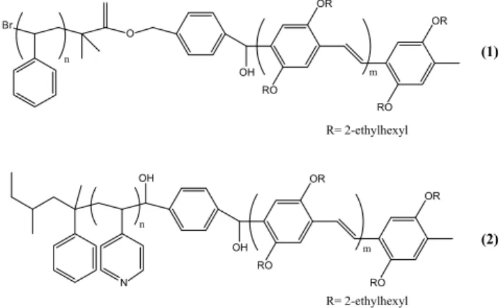 Fig. 1. Molecular structure of (1) poly-(diethylhexyloxy-p- (diethylhexyloxy-p-phenylene vinylene)-b-(styrene) (PPV-b-PS) and (2)  poly-(diethylhexyloxy-p-phenylene vinylene)-b-(4-vinylpyridine) (PPV-b-P4VP).