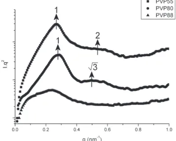 Fig. 5. Typical TEM micrographs for the PPV-P4VP block copolymers studied after selective staining of the P4VP block by iodine (a) PVP55, b) PVP80 and c) PVP88).