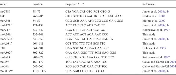 Fig. 1. Nested PCR was carried out as above, but 1 U of Taq DNA polymerase (Roche) was used instead of the Expand High Fidelity PCR system