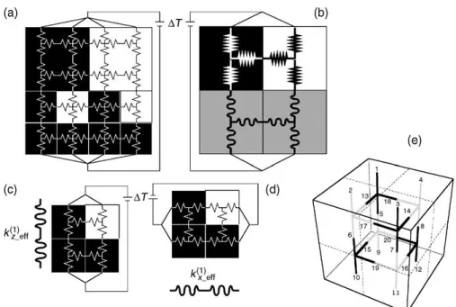 Figure 4. Schematic explanation of the procedure used to upscale thermal conductivity