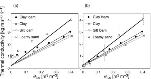 Figure 6. Thermal conductivities of prefractals generated according to the given particle-size distribution (symbols)