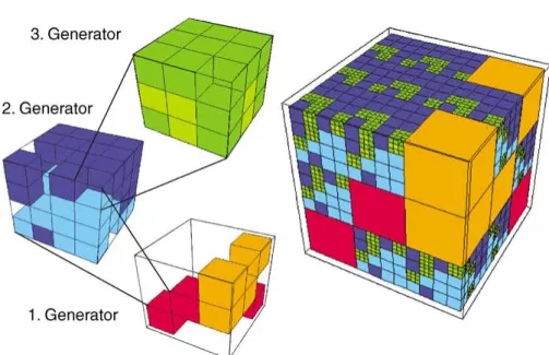 Figure 2. Construction of a PSF with three generators. Particles are drawn in dark and pores in bright colors