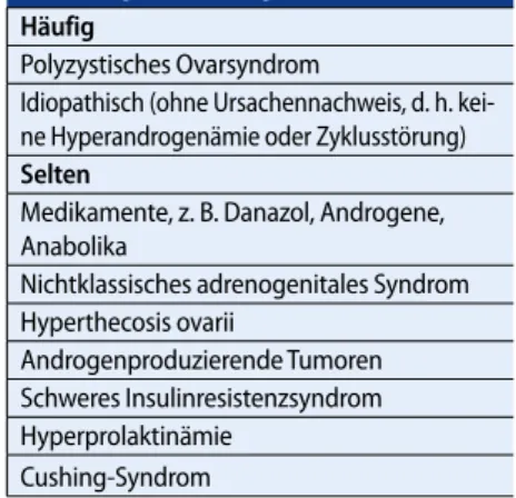 Tab. 1 Ursachen des Hirsutismus. 