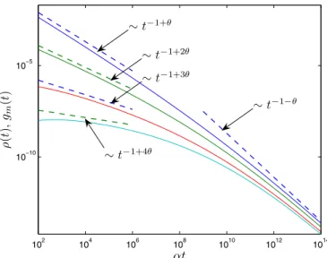 Fig. 11. Geometric sense of the matrix N ˆ for a one- one-dimensional chain of nearest-neighbor triggering in the space of event types