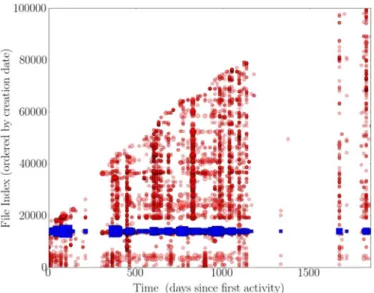 Fig. 4. (Color online) Conceptual representation of intra- intra-developer and inter-intra-developer activity triggering