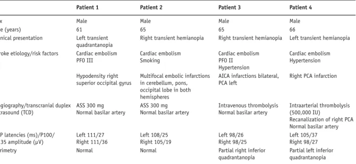 Table 1. Clinical data of four patients with transient visual deterioration after posterior circulation stroke
