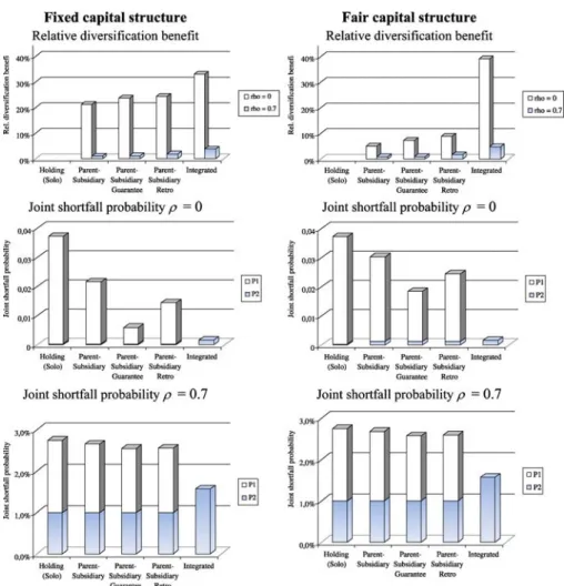 Fig. 4 Diversification effects from the group perspective