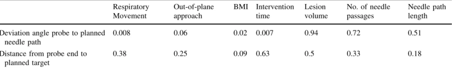 Fig. 4 Repeat biopsy of a large, left iliac mass (M). A solid, contrast-enhancing part (*) of the partially necrotic mass was biopsied via an out-of-plane approach through the greater sciatic foramen