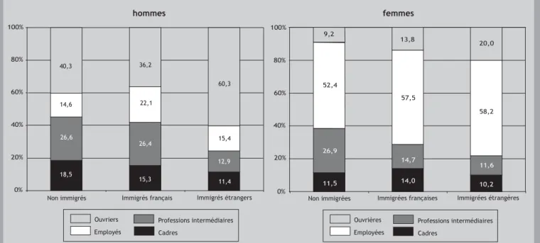 Graphique AEncadré 3