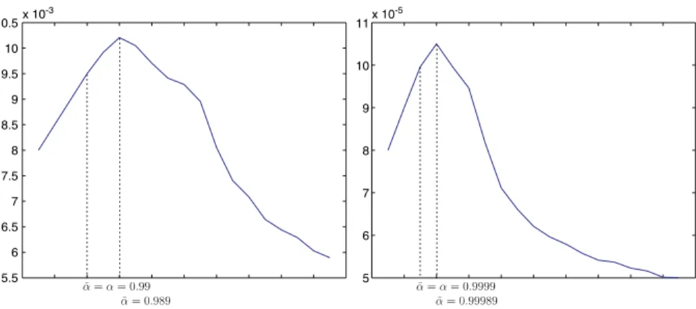 Fig. 4 Densities on A (N) s ∩ H (N) α ˜ for s = 123 . 8 (α = 0 . 99 ) (top) and s = 3 , 120 (α = 0 