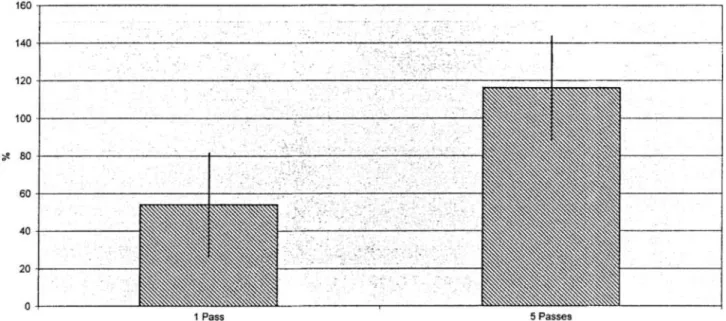 Table 2.  Volume increase o f  the specimens after water-jet cutting. 