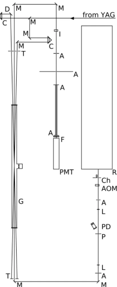 Fig. 1 Experimental setup. A: apertures. AOM: acousto-optic modula- modula-tor. C: corner cube prisms