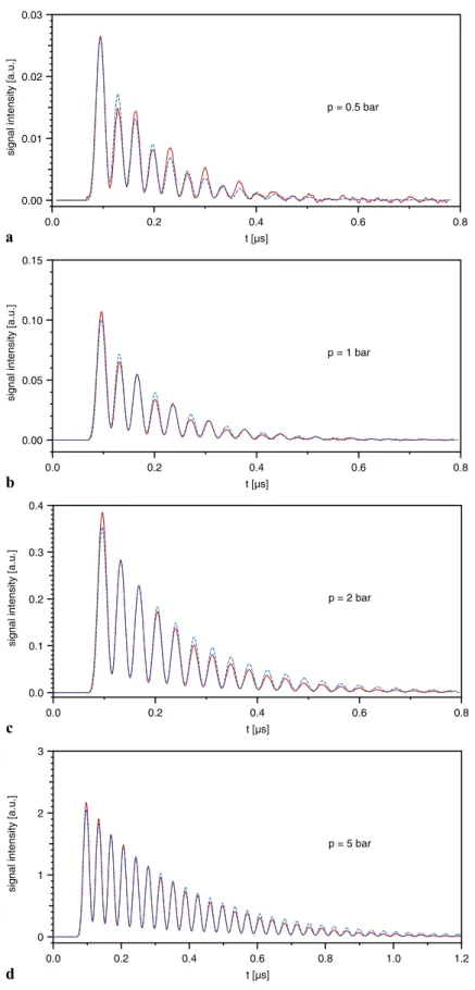 Fig. 2 Comparison of experiment and model for the temporal evolution of LIG intensity