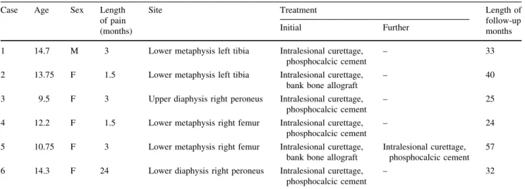 Fig. 9 On bone scintigraphy, the lesion had moderate increased uptake, but there was no scintigraphic argument for a pathological fracture