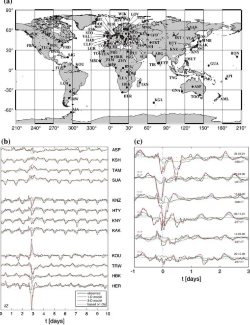Fig. 8 Upper: location of observatories used in this study. Lower left: time series of observed and modelled Z (in nT) at selected observatories