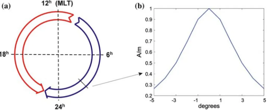 Fig. 18 External (inducing) vertical component (in nT) of the South polar convection electrojet at sea level for midnight UT