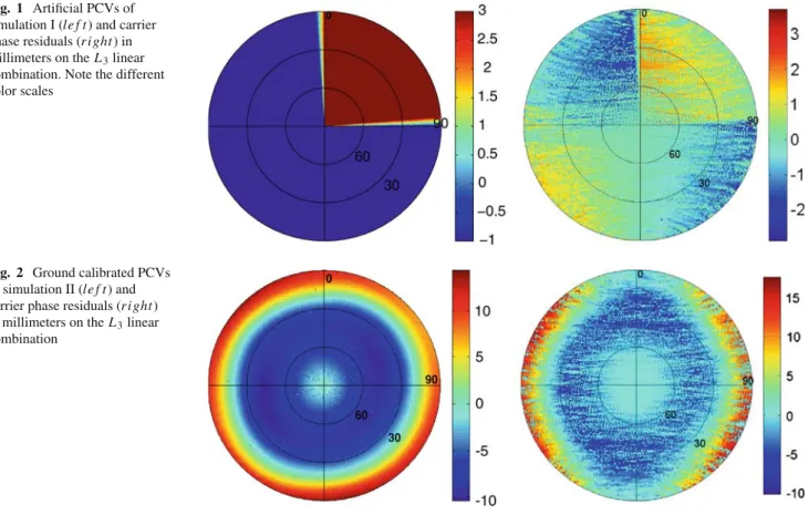 Fig. 1 Artificial PCVs of simulation I (le f t) and carrier phase residuals (ri ght) in millimeters on the L 3 linear combination