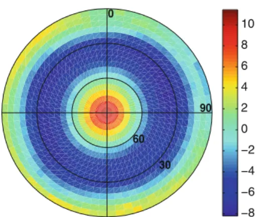 Figure 4 also shows that the orbit differences gradually decrease when taking the empirical PCVs from the different iteration steps into account