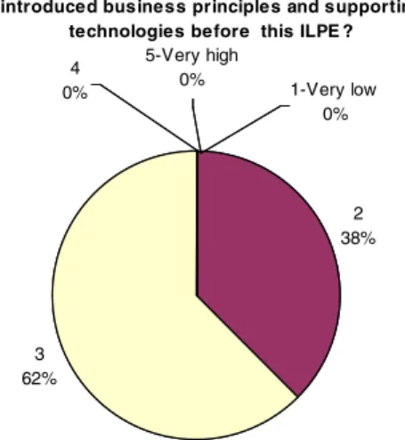 Fig. 6 Example of performance indicator estimation