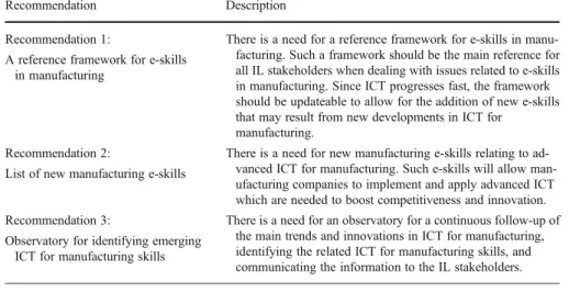 Table 4 Recommendations related to competencies specification block of ActionPlanT IL model