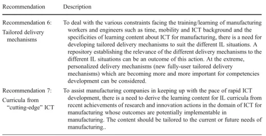 Table 6 Recommendations related to competencies development block of ActionPlanT IL model Recommendation Description