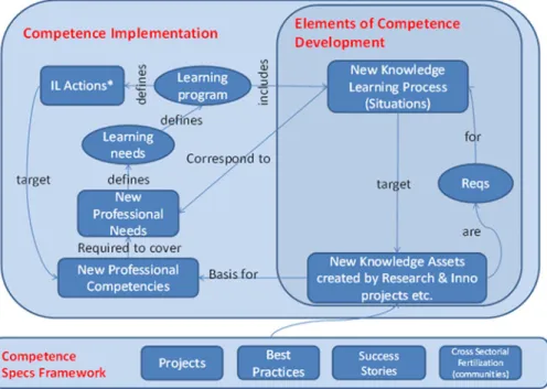 Fig. 4 The ActionPlanT IL Model