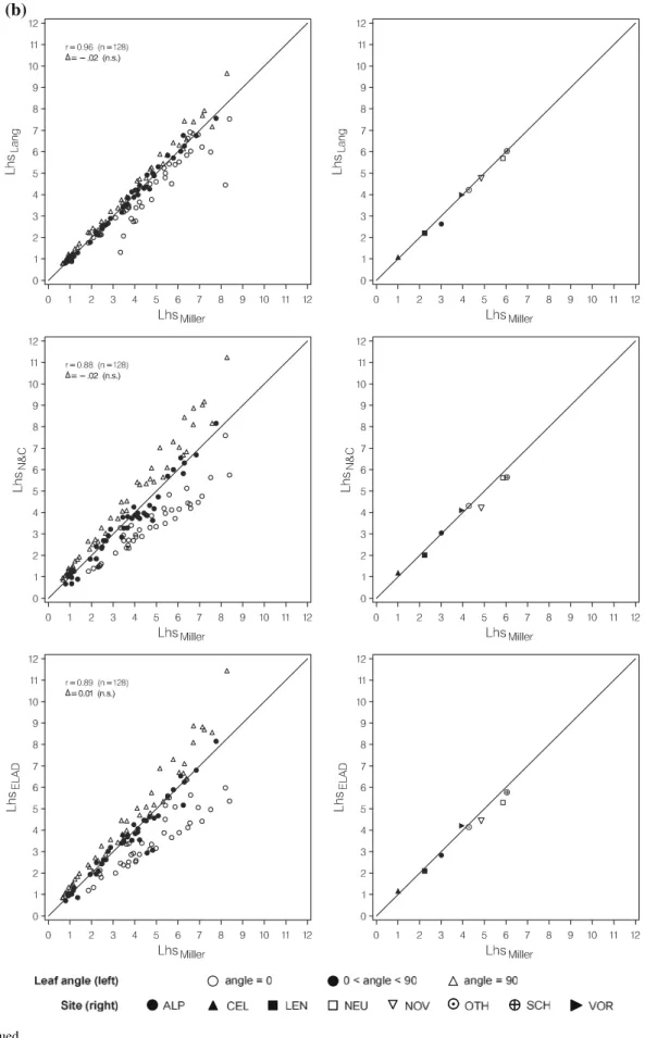 Fig. 4 continued