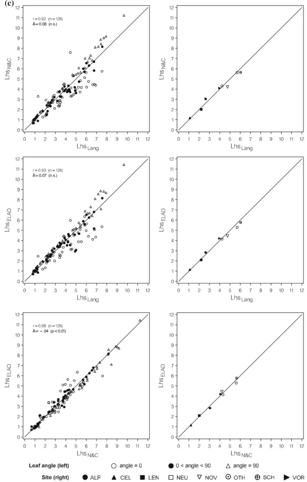 Fig. 4 continued