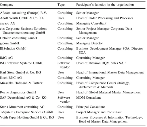 Fig. 3 as well as a detailed view of all six function groups. The participants were asked for their feedback with regard to completeness, consistency, usefulness, and correctness of the model