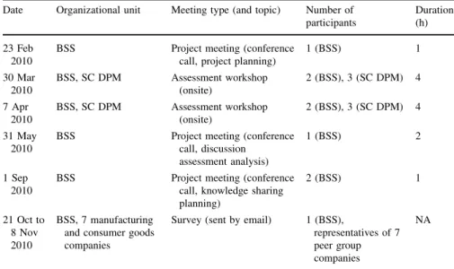 Table 7 Participants of Focus group D