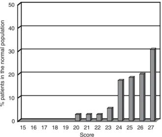 Figure 1. Distribution of the food tolerance score in a group of 75 normal non-obese volunteers.
