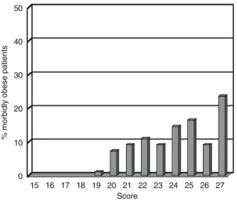Figure 3. Evolution of the food tolerance score after gas- gas-tric banding. 051015202530 3 6 9 12 18 24 36 48 60 72Months
