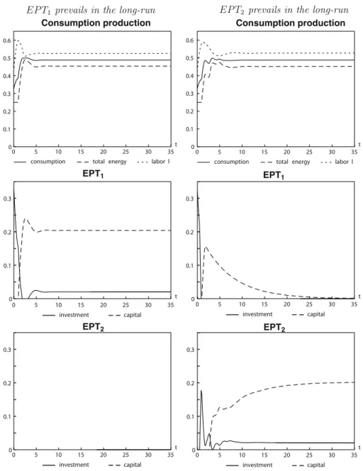 Fig. 1 Two typical optimal paths for the case that EPT 1 (left) and EPT 2 (right) prevails in the stationary state.