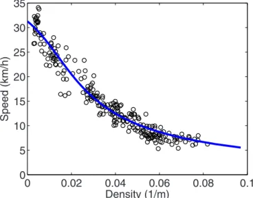 Fig. 6. (Color online) Fundamental velocity-density relation- relation-ship for a central area of Yokohama